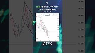 Hang Seng Index Analysis Today hold the 17000 mark and attempt rebound  ATFX Daily Picks [upl. by Fairbanks]