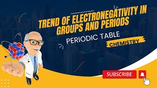 Trend of Electronegativity in groups and periods periodic table chemistry class 9  in Urdu [upl. by Indnahc994]