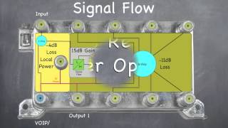 IPA1008DLRSVF Data Plus Amplifier Tutorial [upl. by Hsu]