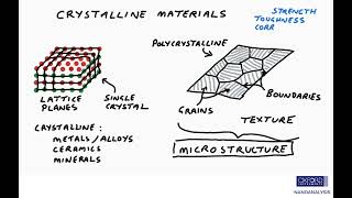 Learn about EBSD 1 What is Microstructure [upl. by Aras66]