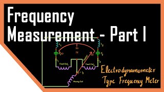 Electrodynamometer Type  Frequency Meters  Part I  Instrumentation Systems [upl. by Jaqitsch]