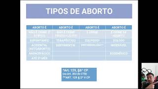 SEXOLOGIA FORENSE  parte 8  ABORTO ATÍPICO  3º DE GRAVIDEZ [upl. by Ezmeralda]