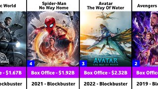 Top 25 Highest Grossing Movies Of All Time  Box Office Collecton 2024 [upl. by Eentruoc404]