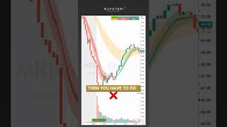 📺 Learn How To Trade 512 Curl Setups MRNA [upl. by Nosdivad]