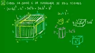 Cubos da soma e da diferença  Demonstração c professor maluco [upl. by Ecyrb544]