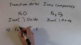 Transition Metal Ionic Compound Names and Formulas [upl. by Aaren529]