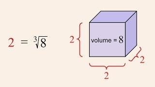 PreAlgebra 29  Roots and Unit Fraction Exponents [upl. by Volney]