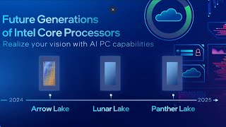 Intel 15th Gen موعد اطلاق معالجات  Intel Application Optimization زيادة الدعم لخاصية [upl. by Arnold99]