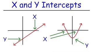 How To Find The X and Y Intercepts [upl. by Sarnoff]