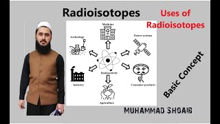 Radioisotopes Lec06 Class1012 Radioactivity [upl. by Slaughter]