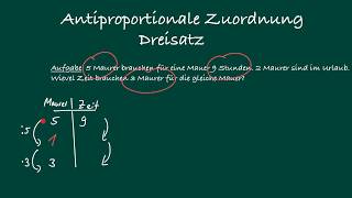 Antiproportionale Zuordnung  Dreisatz [upl. by Alikahs]