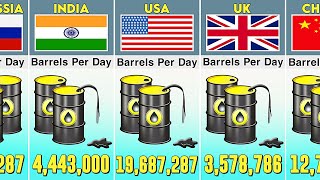 Oil Consumption by Country  2023 [upl. by Eenyaj]