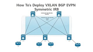 How Tos Deploy VXLAN BGP EVPN  Symmetric IRB [upl. by Myrta]