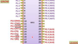 8051 Pin Diagram Micro Controller हिन्दी [upl. by Enelyt]