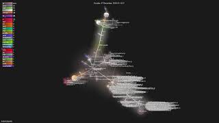 tutaotutanota  Gource visualisation [upl. by Heady166]