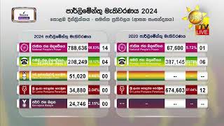 කොළඹ දිස්ත්‍රික්කය ආසන සමඟ සමස්ත ඡන්ද ප්‍රතිඵලය  Hiru News [upl. by Winfred992]