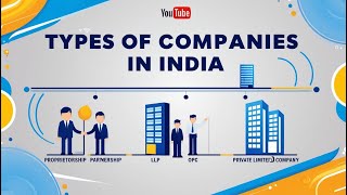 How to Register a Company in India  Company Registration Process  How to Register a Company [upl. by Feld766]