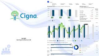 CI Cigna Group Q4 2023 Earnings Conference Call [upl. by Abehsile]