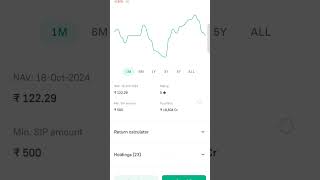 motilal oswal midcap Mutual fund shortsmutualfundssbimutualfundbestsipinvestwise investingsip [upl. by Oretos]