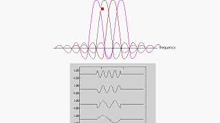 OFDM Tutorial Series OFDM Fundamentals [upl. by Relyat]