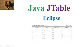 Java JTable Eclipse [upl. by Ihcego963]