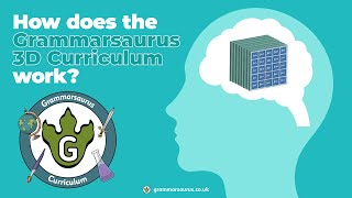 How does the Grammarsaurus 3D Curriculum work [upl. by Haik142]