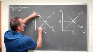 supply demand in equilibrium [upl. by Alrich]