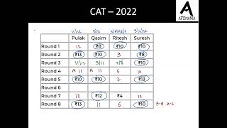 CAT 2022 Reasoning Section SLOT 3 SET 2 Pairing in Tournament [upl. by Mungo]