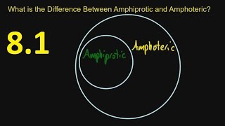 81 What is the Difference Between Amphiprotic and Amphoteric SL IB Chemistry [upl. by Isolda]