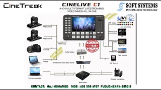 Cinetreak Cinelive C1 4CH Multi Format HDMI Live Streaming Video Mixer [upl. by Ronni]