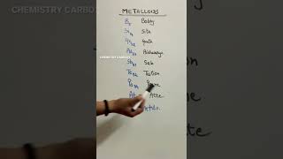 METALLOIDS LEARNING TRICK😎  Best mnemonic [upl. by Alonzo]