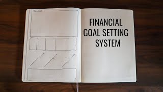 Set Financial Systems Not Goals [upl. by Ecille]