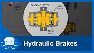 Hydraulic Brakes [upl. by Assilana]