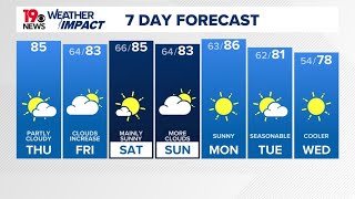 Partly cloudy warm Thursday weather [upl. by Eanyl]