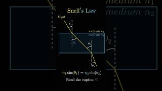 snells law study vlogs [upl. by Roux]