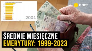 Średnie miesięczne emerytury w Polsce 19992023  Analiza według województw [upl. by Oberstone]