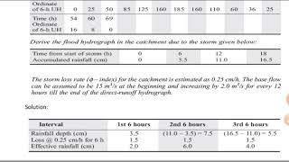 Hydrograph Numerical Problem for IesGateSSC jeUPPSC AE [upl. by Sturdivant455]