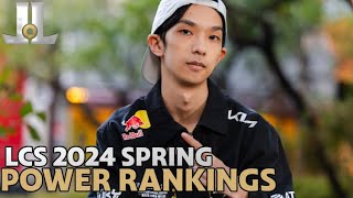 LCS 2024 WAY Too Early Spring Split Power Rankings [upl. by Cardew]