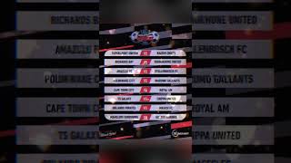 Carling Cup draw unveiled⚽️ [upl. by Wahl954]