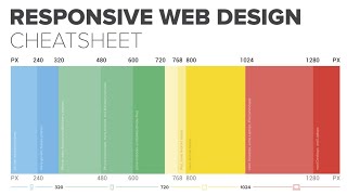 Responsive Web Design  Tips amp Tricks [upl. by Searby]