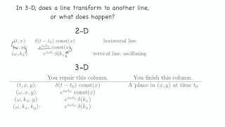 2DFT 3D A simple question about 3D Fourier Transformation [upl. by Tadich]