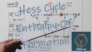 Hess Cycle  Enthalpy of Formation  Hess Law  ALevel Chemistry [upl. by Eckhardt]