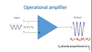 Introduction to Operational amplifier Inverting and Noninverting OpAmpEnglish [upl. by Kuster]