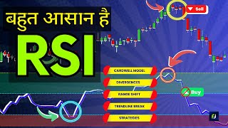 🛑RSI🛑 Complete Guide for Traders  एक बेहतरीन Momentum Indicator  RSI trading strategies [upl. by Aihsar414]