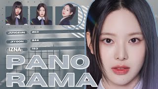 ✿ AI COVER ✿ How Would IZNA Sing Panorama by Izone I LINE DISTRIBUTION [upl. by Elrahc117]