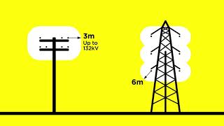 Know your exclusion zones [upl. by Fenella]