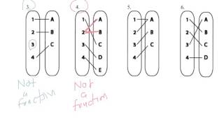 Function Definition and ManytoOne One to One Examples [upl. by Averi]