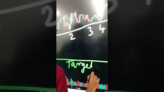 Analysis of Bearish Flag Pattern [upl. by Vil]