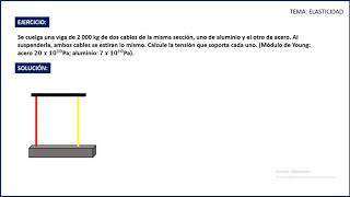 🔴COMO RESOLVER EJERCICIOS DE ELASTICIDAD  FISICA II [upl. by Chara745]