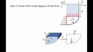 Fluid Mechanics Topic 43  Hydrostatic force on a curved surface [upl. by Rhona878]